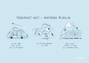 Illustration de l'impact du ski
