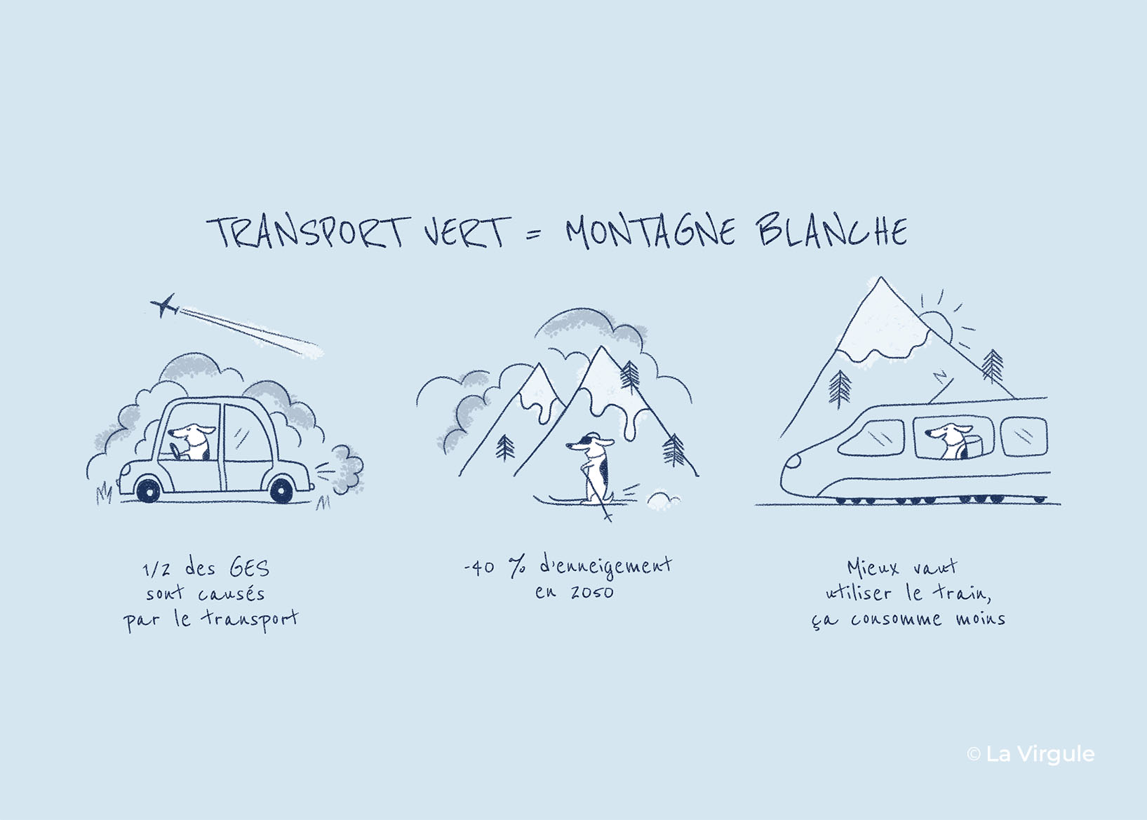 Illustration de l'impact du ski
